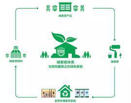 热烈祝贺百得胜衣柜荣获“绿家居”产品认证，引领环保家居新趋势